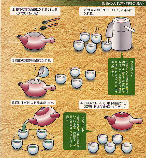 水戸の老舗の日本茶専門店 吉見屋茶店 のおいしいお茶 水戸の老舗の日本茶専門店 吉見屋茶店 のおいしいお茶